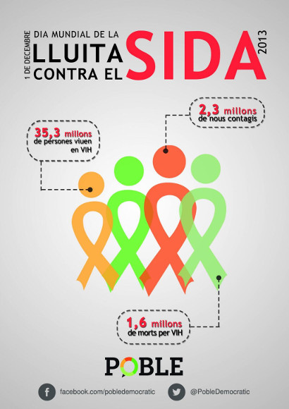 Read more about the article Día Mundial de la Lucha contra el SIDA